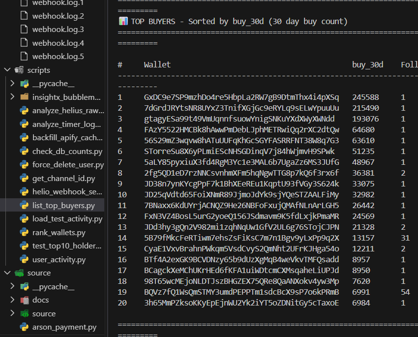 <a href="/ASilhou/">Artemis_Silhou</a> Yes, I believe that with your support, we will optimize the system to its fullest potential. Currently, while adding wallets to the system, I will build a structure that distinguishes between bot wallets and genuine, successful wallets.
