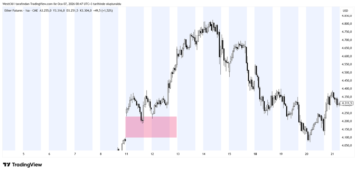 Market direkt bu hareketin btc versiyonu