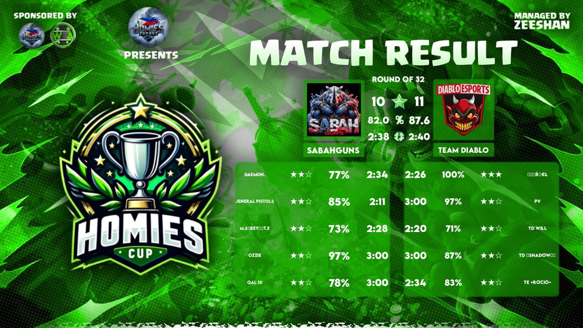 Team Diablo tweet media