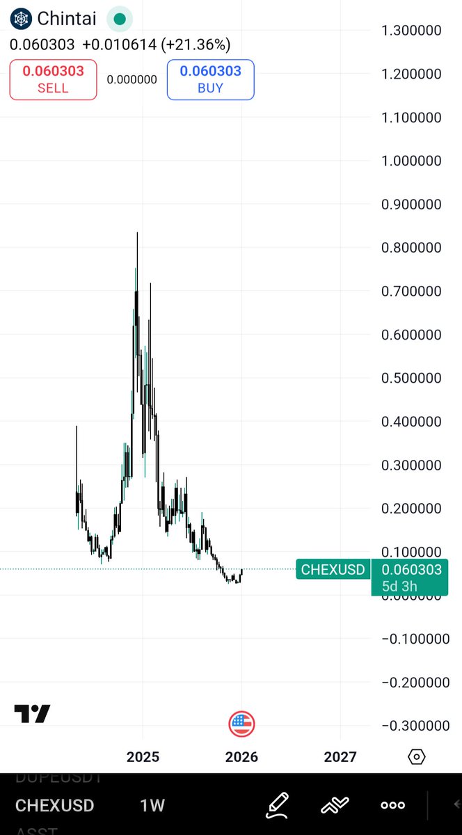 gnosisdoses tweet media