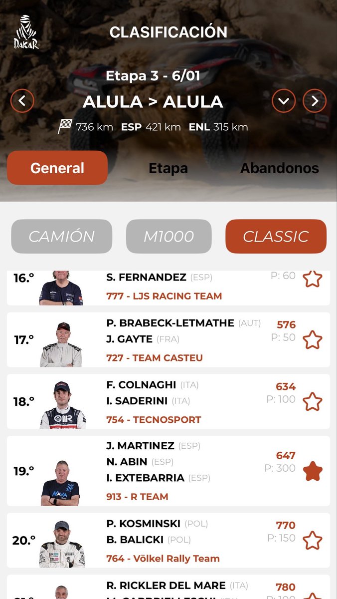 DePilona's tweet image. Etapa 6°
General 19°
#Parri @dakar @DeporteAstur12 @TurismoAsturias #Nava #Asturias