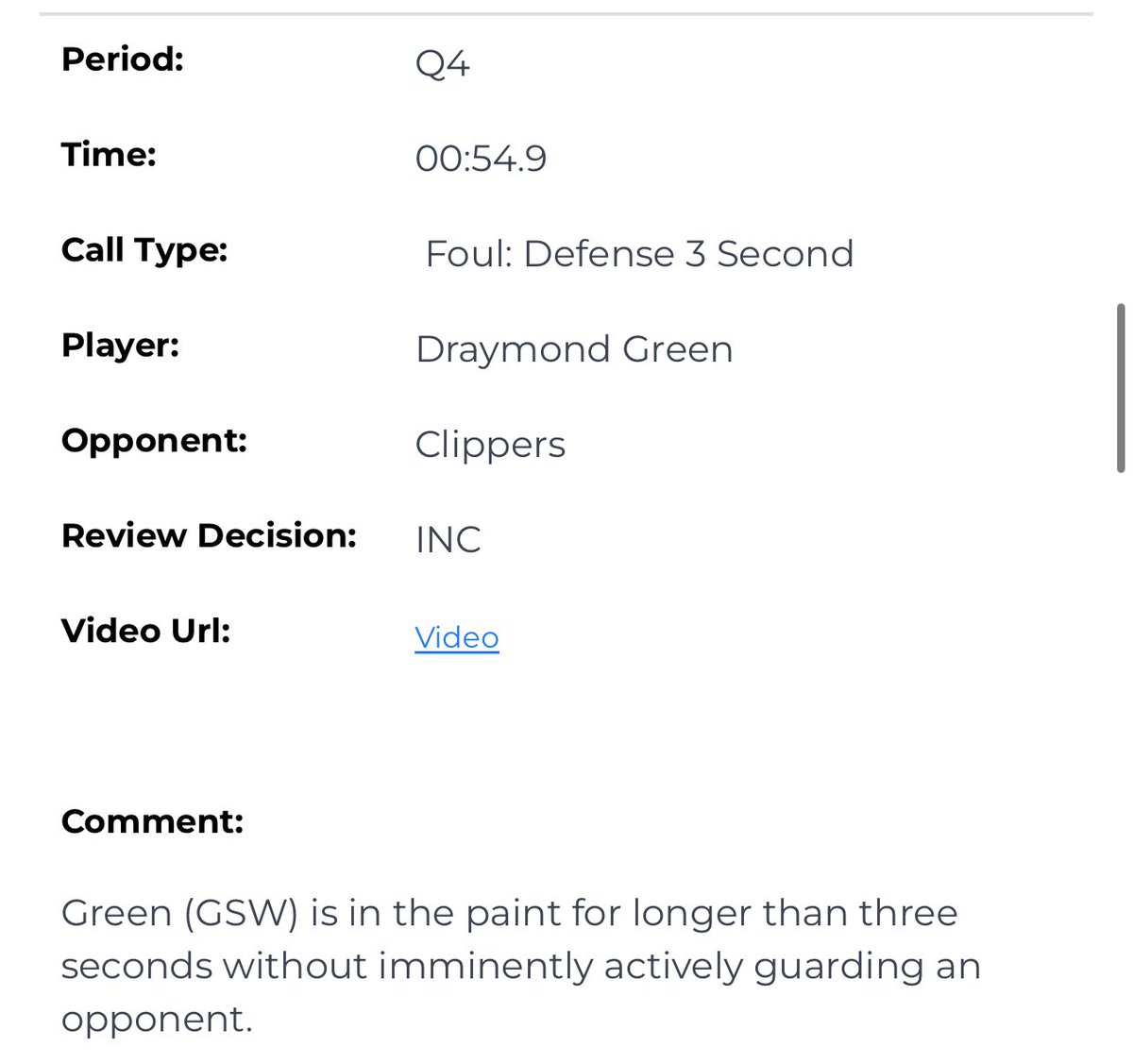 The NBA’s Last 2 Minute Report showed 3 incorrect/missed calls, all disadvantaging the Clippers.

One was an offensive foul on Warriors’ Draymond Green, the other two were defensive 3 second violations on Green as well.
