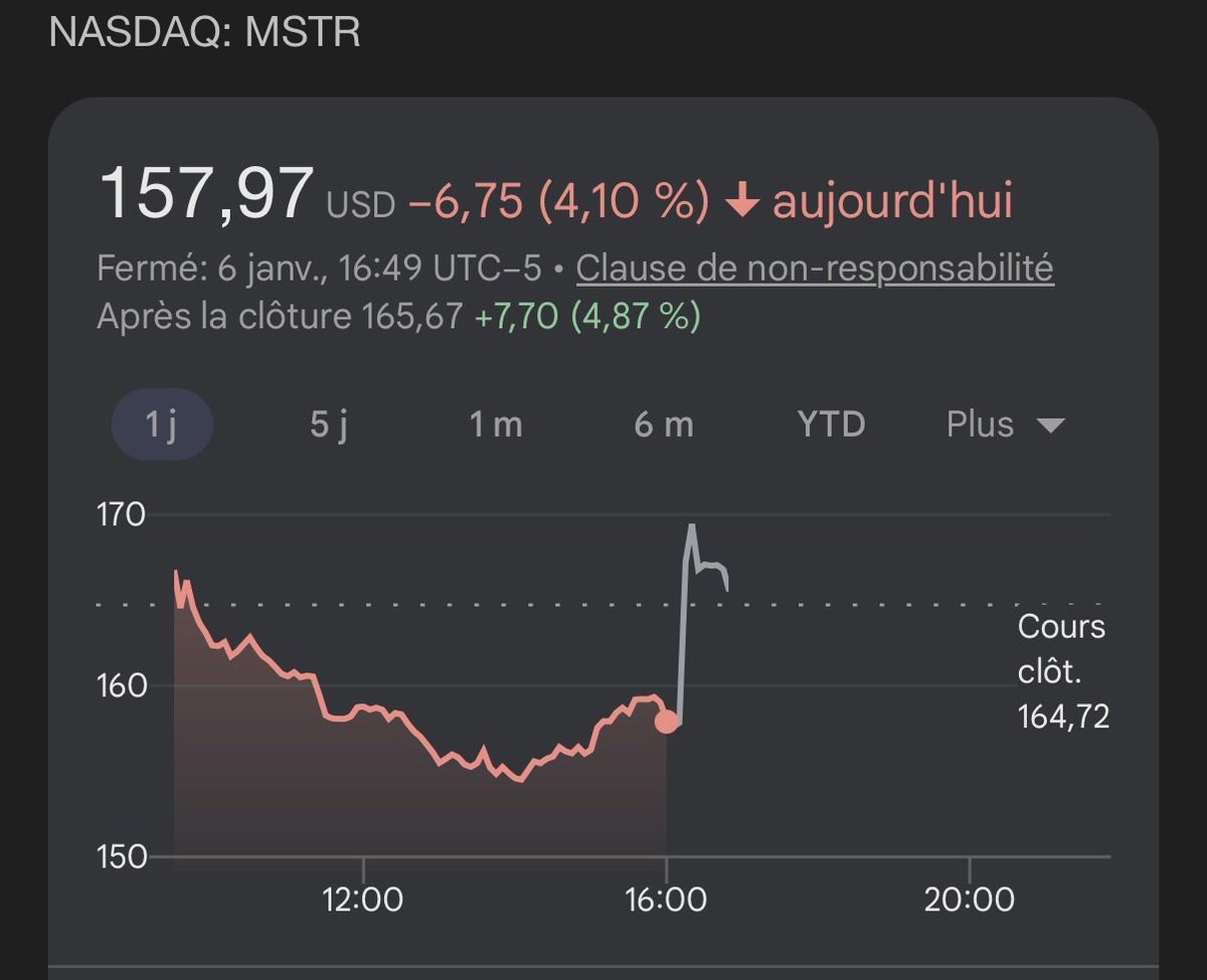 PowerHasheur's tweet image. J’arrive pas avoir de confirmation, mais il semblerait que le MSCI WORLD, après consultation n’exclura pas @MicroStrategy de l’index

Malgré « 79% de chance » de prévisions sur polymarket