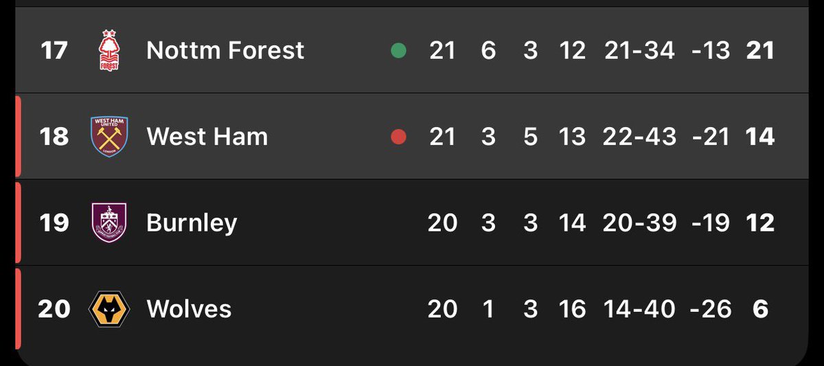 such a shame you couldn’t capitalise on the poor quality haha