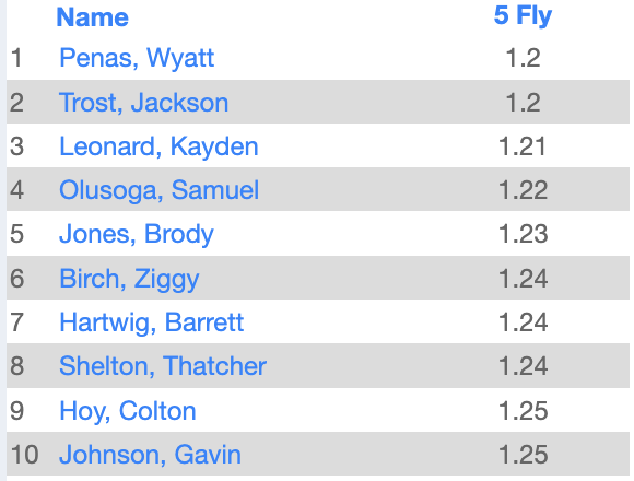 LSWweightTraining tweet media