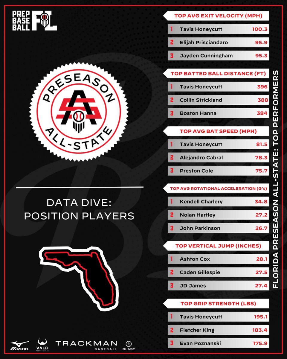 Prep Baseball Florida tweet media