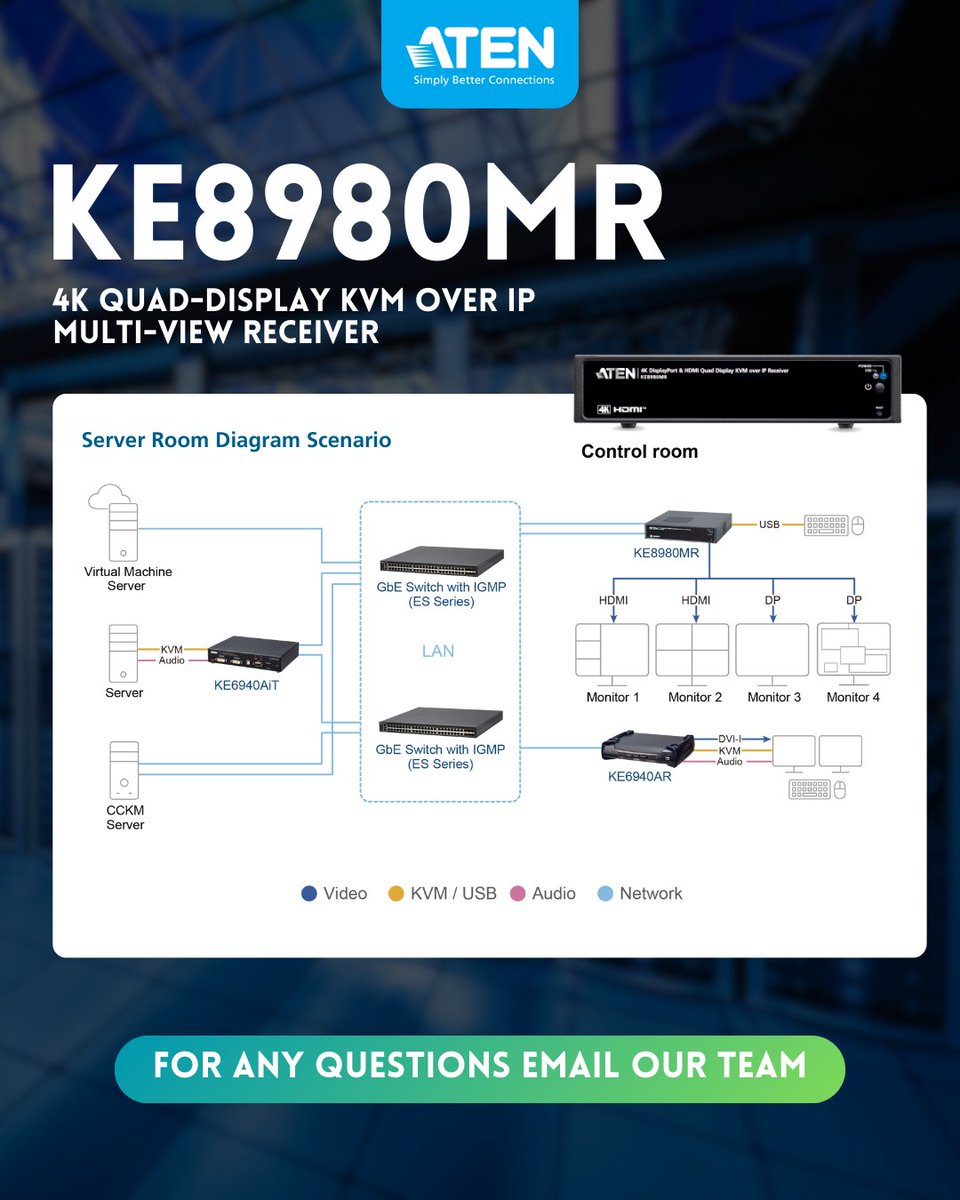 ATEN Technology Inc. tweet media