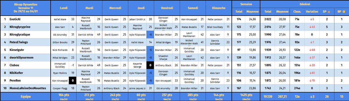 Stockholm Dynamites TTFL 🇸🇪🧨 tweet media