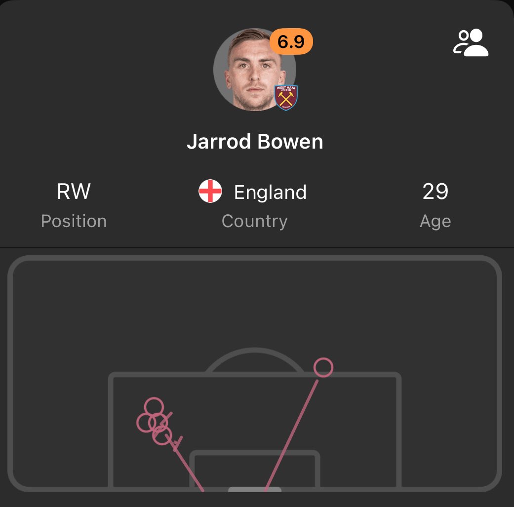 🎩 Andy’s Football Tips tweet media