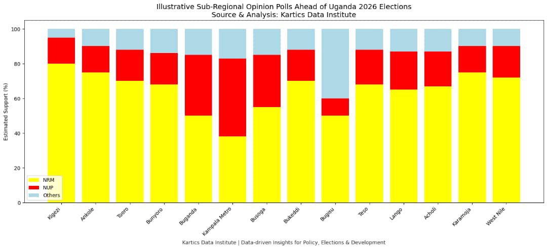 Kartics Data Institute tweet media