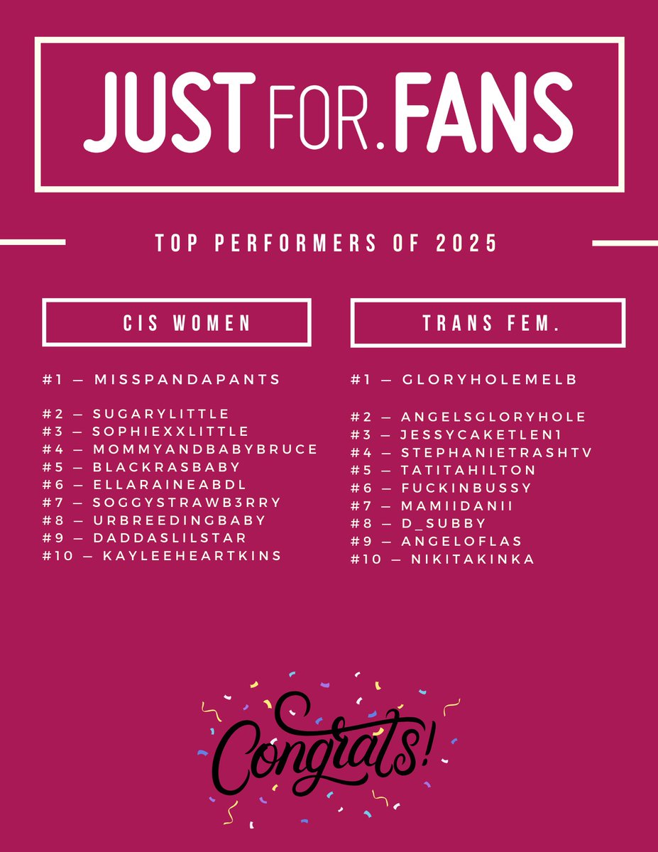 JustForFansSite's tweet image. Our annual lists are out! Congrats to all the top overall performers and newcomers of 2025!