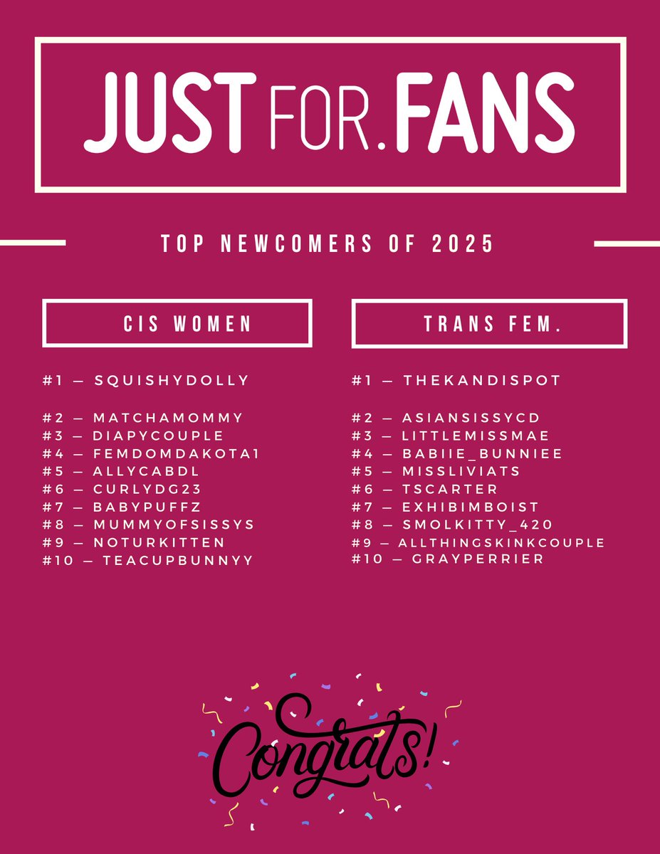 JustForFansSite's tweet image. Our annual lists are out! Congrats to all the top overall performers and newcomers of 2025!