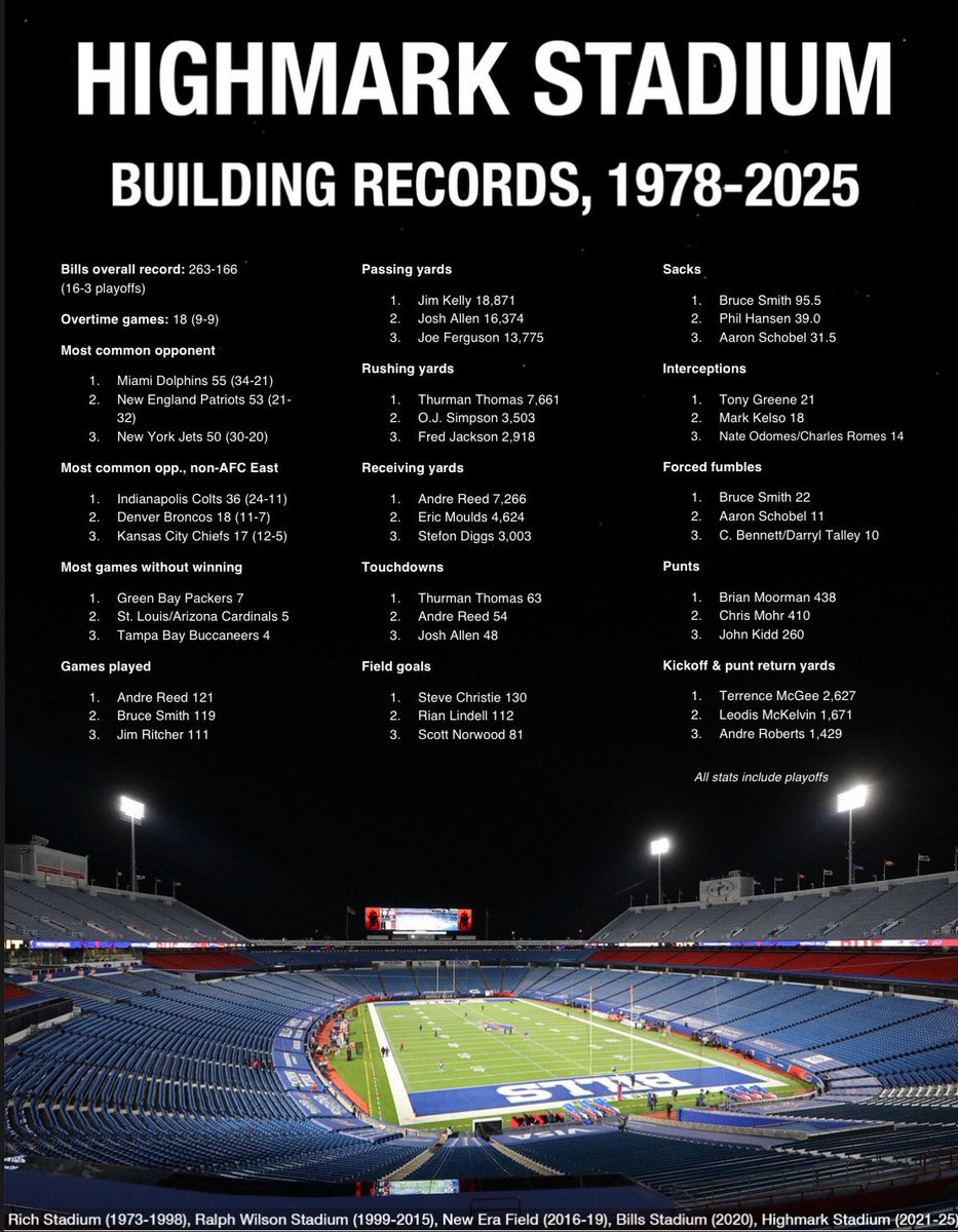 Nick Veronica tweet media