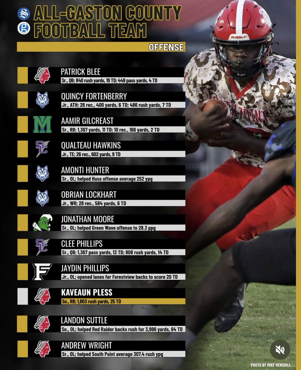 Landonsuttle28's tweet image. So blessed to be part of the first team all conference, first team all county and second team all observer. As well as a part of the stand out offensive lineman for the class of 2028. So thankful for everything. The grinds not over. Coming back bigger and better next year #AGTG