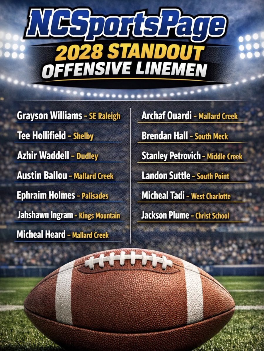 Landonsuttle28's tweet image. So blessed to be part of the first team all conference, first team all county and second team all observer. As well as a part of the stand out offensive lineman for the class of 2028. So thankful for everything. The grinds not over. Coming back bigger and better next year #AGTG