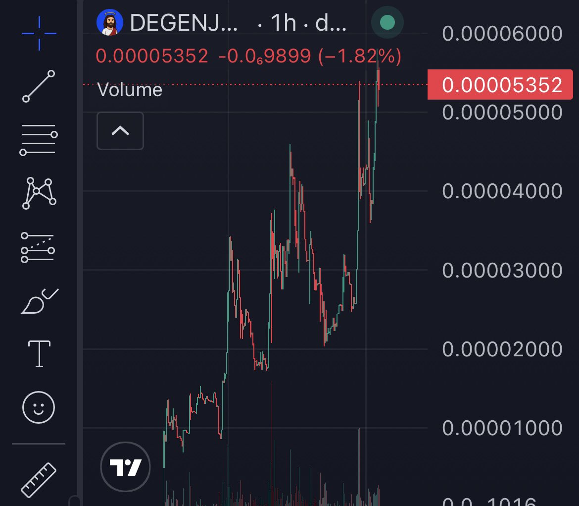 One of the healthiest charts in crypto $DEGENJESUS 

CTO by the very well known $KURT and MoonSend.fun team 

This is my number 1 play on Base right now 

<a href="/DegenJesusbase/">Degen Jesus</a> 0xA19Ed71D4BD17dA3B9d09C3B2DA41a6d6040c5Af