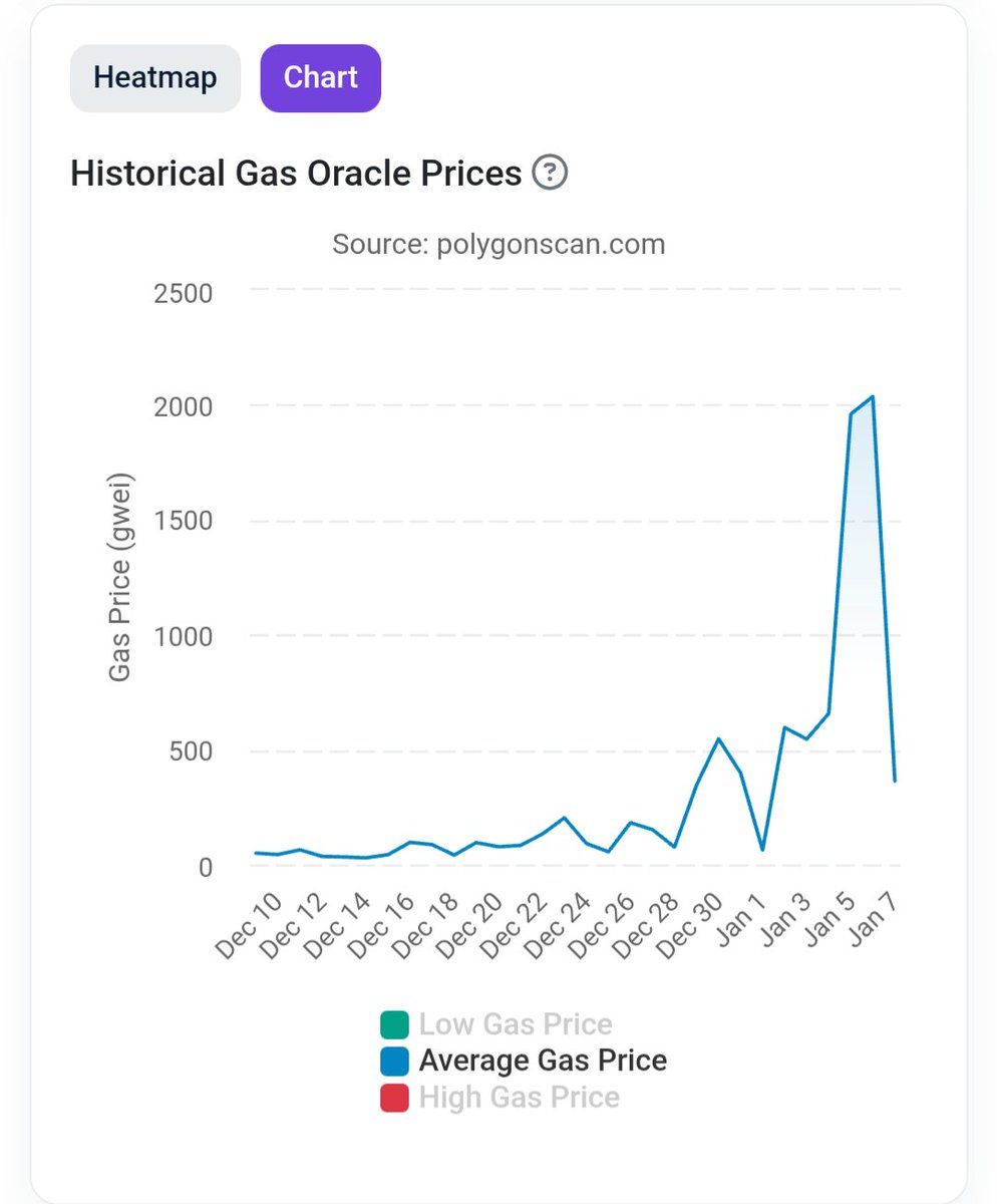 少し落ち着いてきたねー