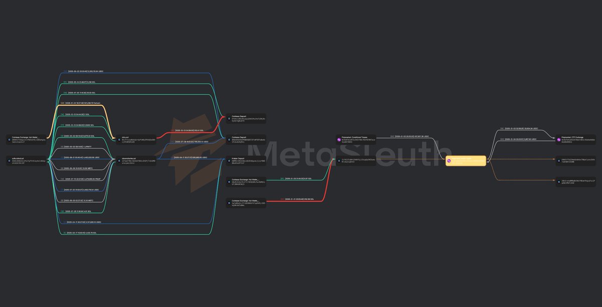 BlockSec MetaSleuth tweet media