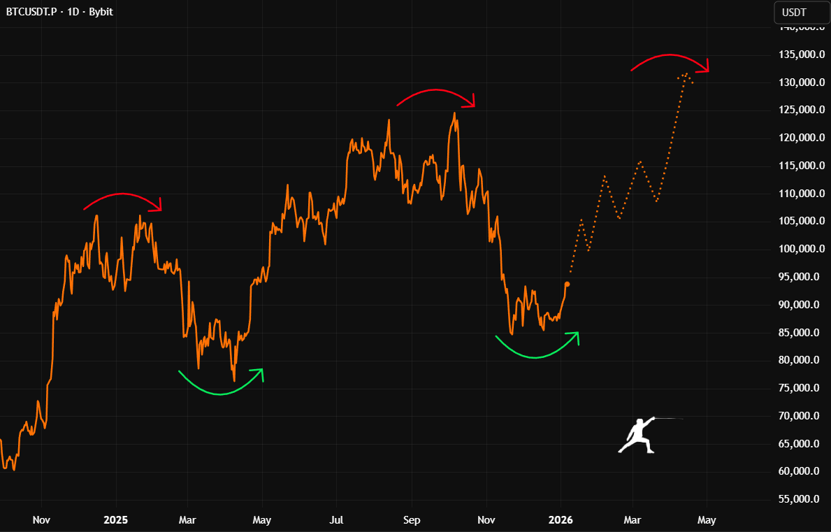 Documenting Saylor tweet media
