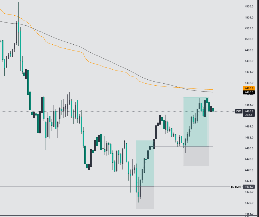 SnakeTraderX's tweet photo. Day 3/5 done. 
Sixth payout cycle.
Currently +$30k per account × 5

Max 150k Live or keep cycling.
Either works.

Clean $GC longs after sweeping PD NYC low.