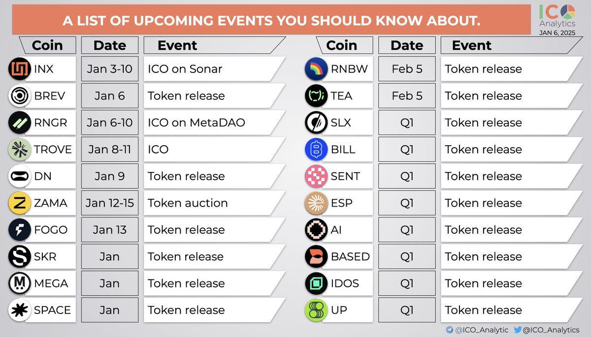 Upcoming 
新币重启