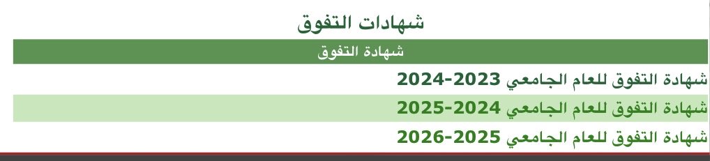 etyo0o's tweet photo. مسك الختام🤍🎓
"الحمد لله حتى يبلغ الحمد منتهاه"
#كلية_الاتصال_والإعلام #جامعة_الملك_عبدالعزيز https://t.co/at8il1w7Zb