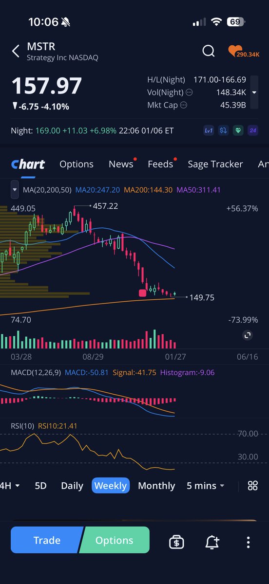 Trading Outpost 📈 tweet media
