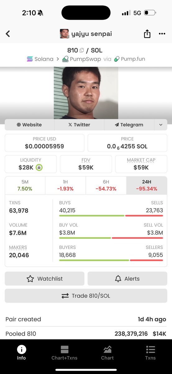 goldenwhale2026's tweet photo. Just be patient and watch what gonna happen soon. The great rotation will take place soon. https://t.co/9Y8TgJrz1x
