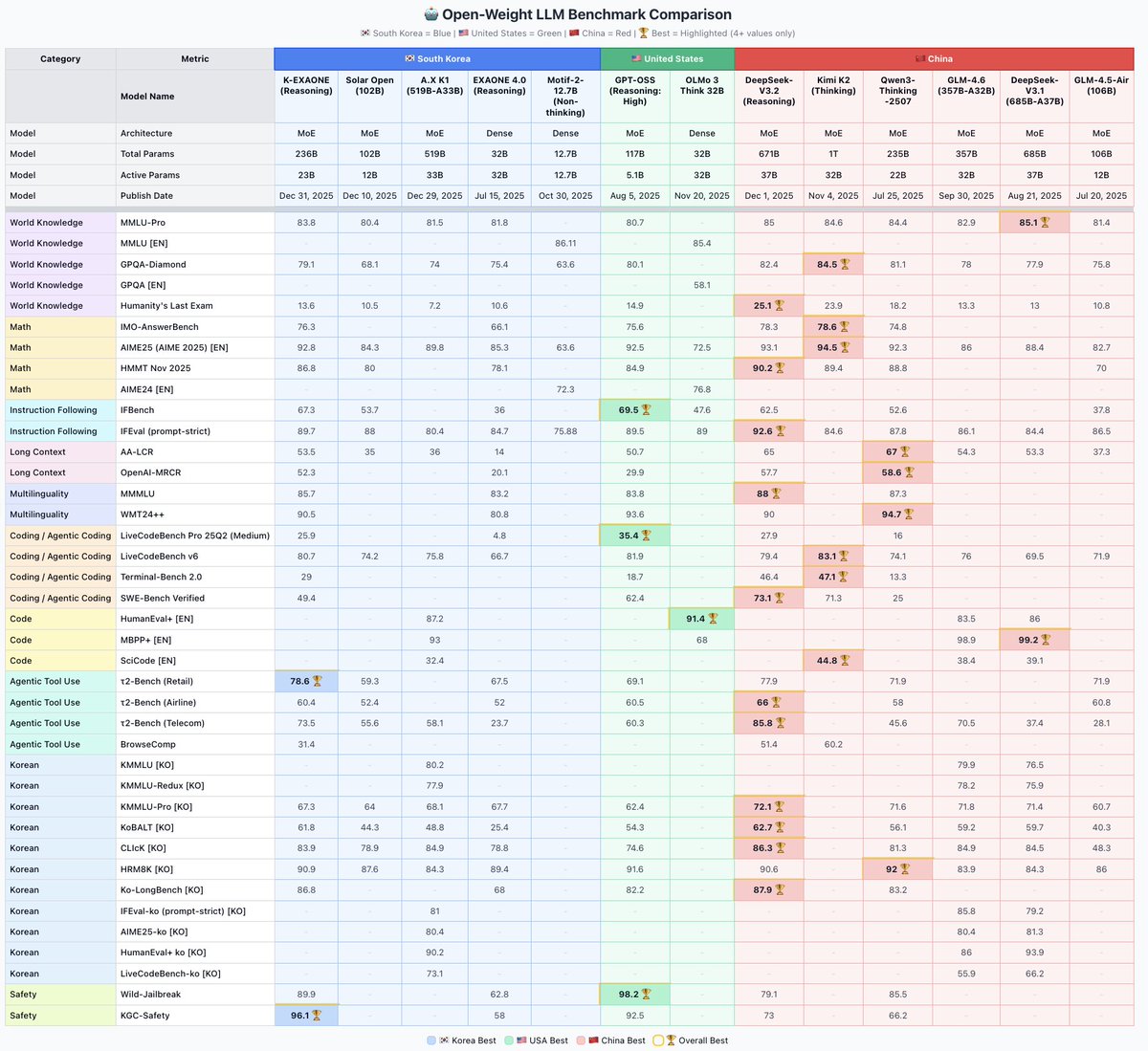 Seunghyun Seo tweet media