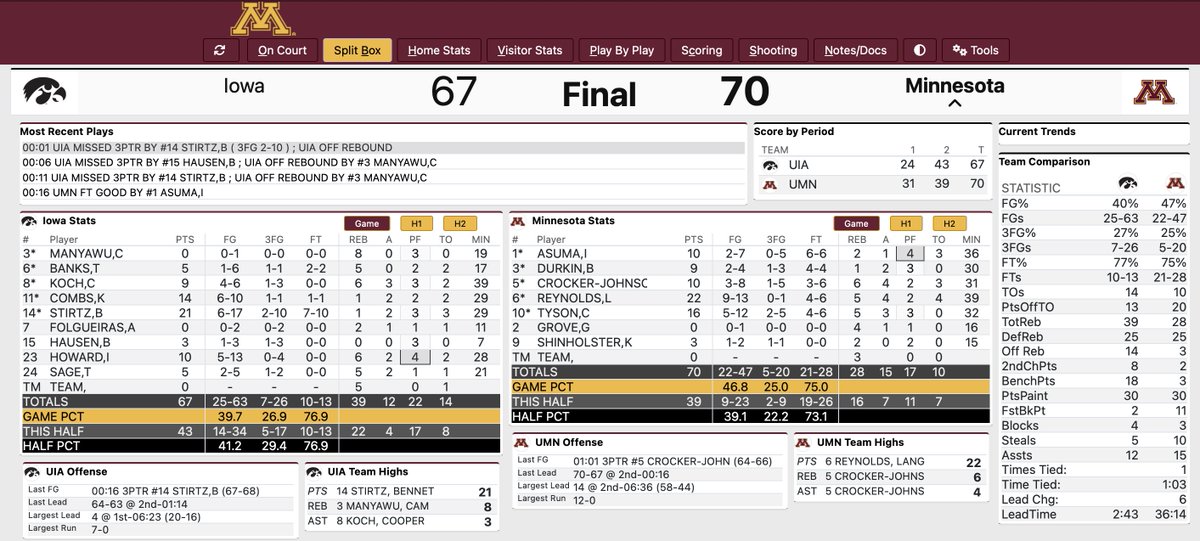 Your 3-1 Minnesota #Gophers!!!! 

gopherhole.com/boards/forums/…