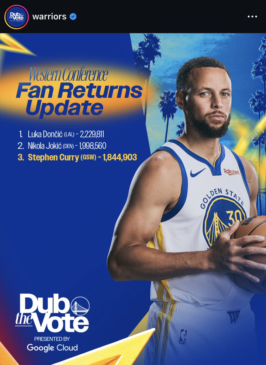 37 years old and still the one of top 3 vote-getters in the West 

(Via Warriors on IG)