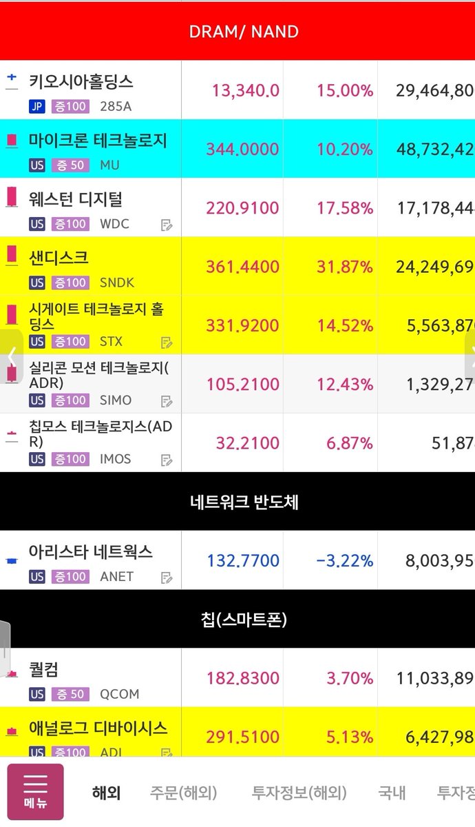 업체DB업체ಅ【TG : @MacauDB】ꒅ최신재테크주식DB업자.hvj