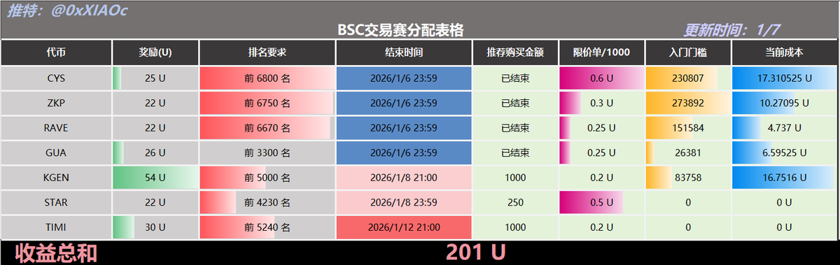 小C | 🔶BNB tweet media