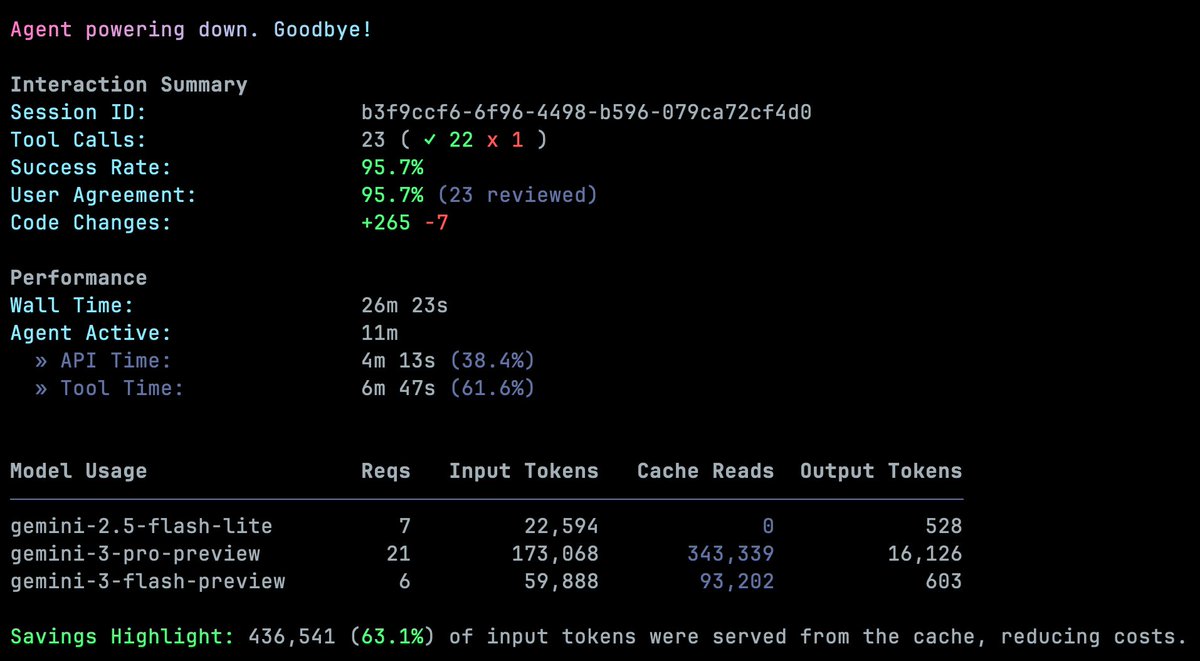 Gemini CLI has caught up with Claude Code in terms of effectiveness. Lot less tool call failures. Can have 30 min sessions of intense development. 

Also if you have Gemini Pro subscription, you have a generous amount of free Gemini CLI usage. Claude Code is very costly.