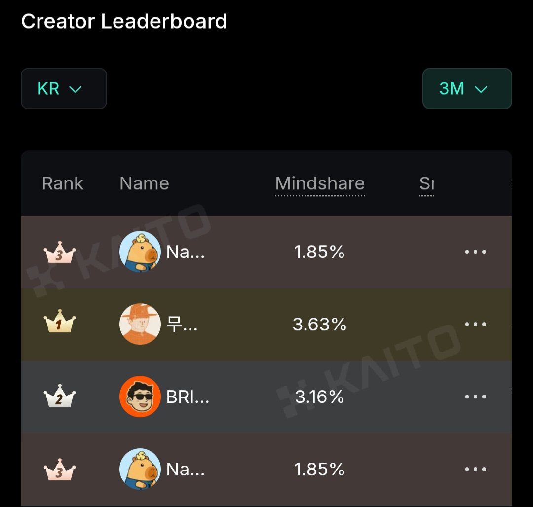 numocoinミ☆𝐍𝐔𝐌𝐎𝐑𝐎.𝐈𝐎☆彡비트코인 온체인 지표.kdr