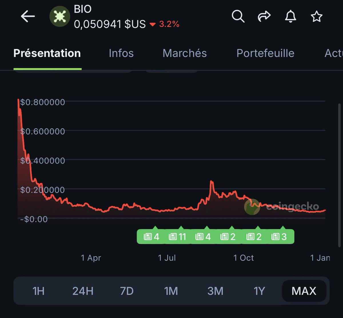 Vous voyez que le projet #BIO comme on disait à tout fait pour dégoûter les  gens de leur lancement. Ils avaient pris des décisions vraiment connes et  on avait dit que ça