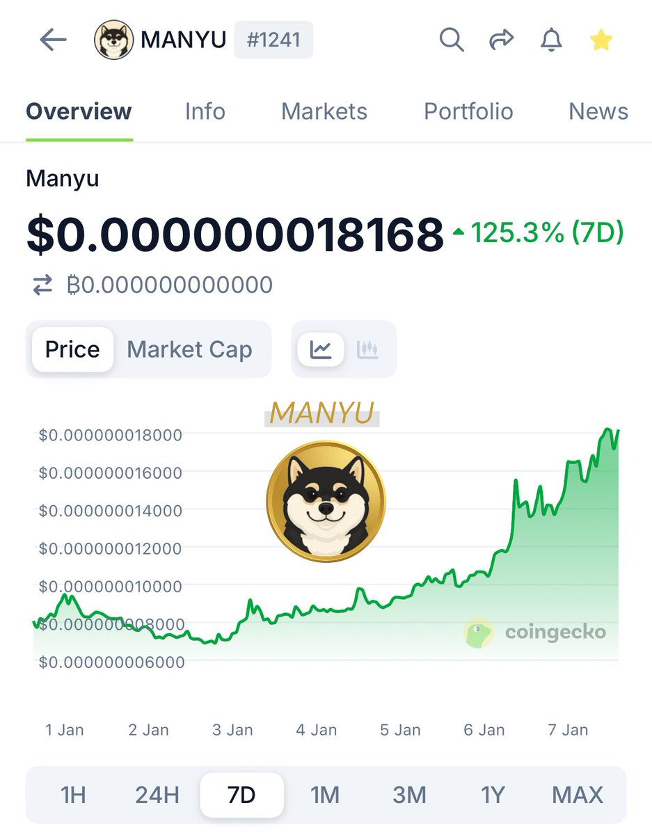 okx @BabyDoge @bonk_inu @dogwifcoin @pudgypenguins @popcatworld @mew  @FartCoinOfSOL @pippinlovesyou @okx Solana memecoins are crushing it right  now 🔥 But $MANYU is quietly outperforming them all +125% in 7 days,  trending hard, and