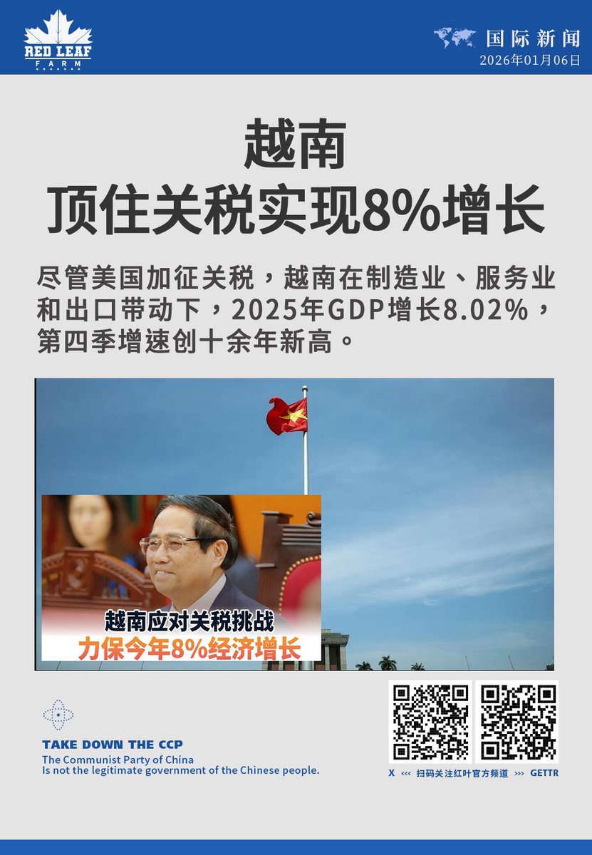 越南顶住关税实现8%增长尽管美国加征关税，越南在制造业、服务业和出口带动下，2025年GDP增长8.02%，第四季增速创十余年新高。 #越南经济#