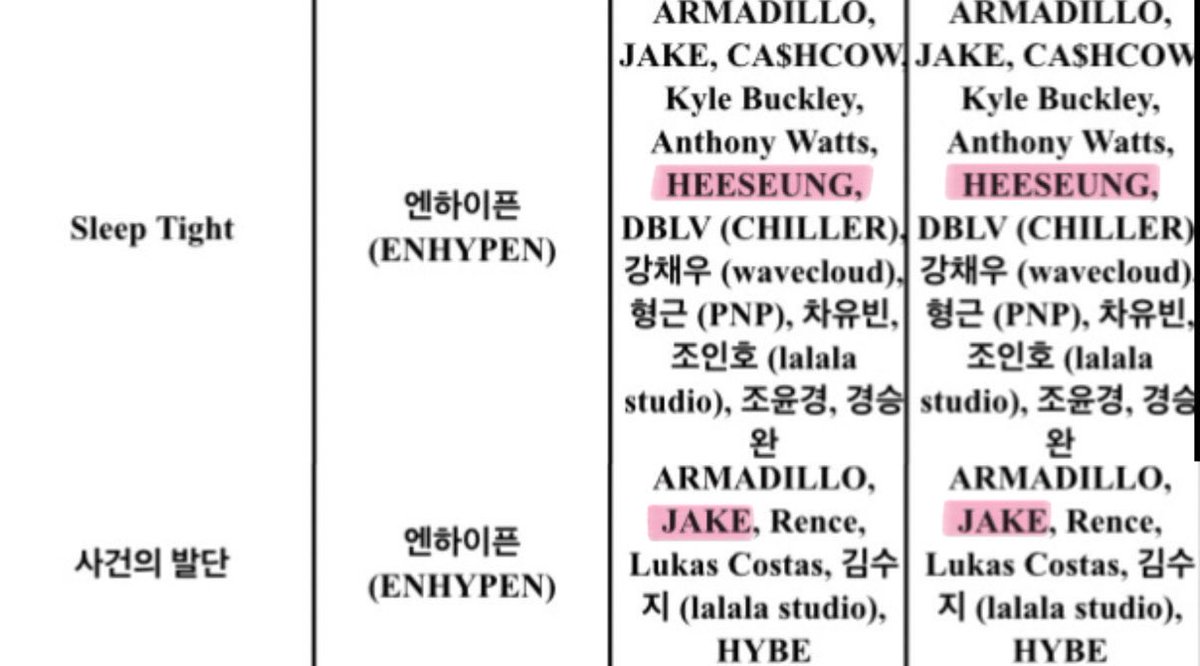 bklhs01's tweet image. พี่ฮีซึงกับน้องเจค เรียบเรียงและแต่งเพลง Sleep Tight และ 사건의 발단 

คนที่ไทป์เพลงตรงกันอะ🥹🥹🥹