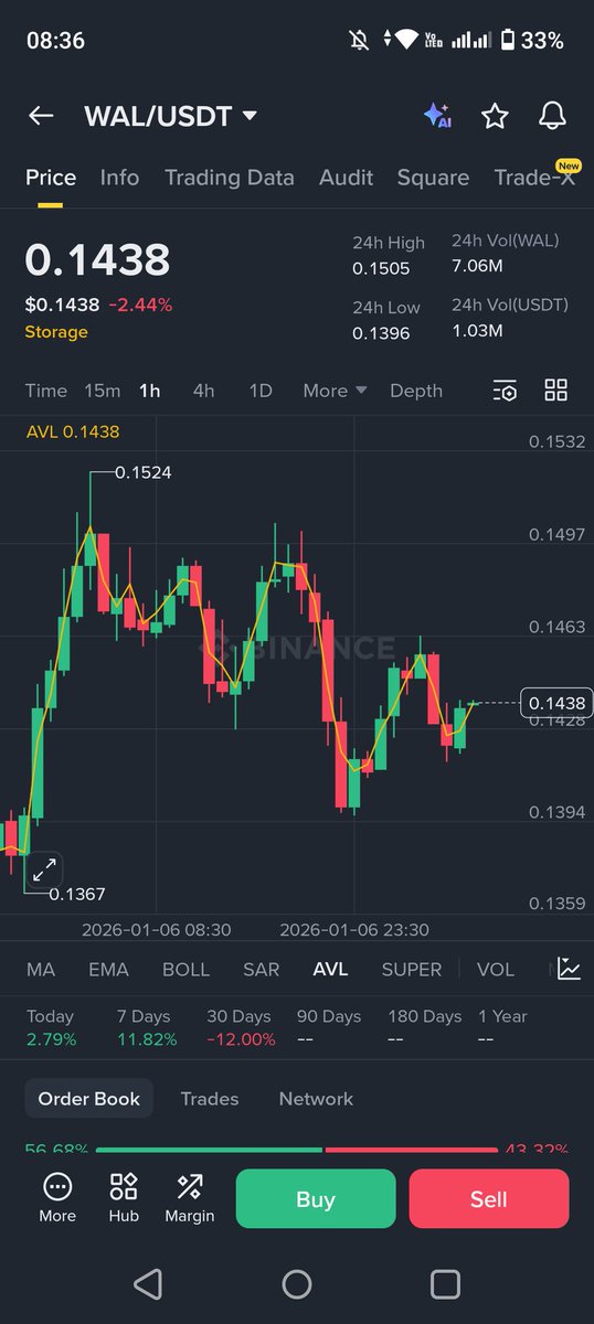 DropFaces's tweet image. Walrus is building a strong foundation for decentralized data storage in Web3. With a focus on scalability, security, and reliability, @WalrusProtocol is solving real infrastructure problems. The vision behind $WAL looks promising  demand for decentralized storage growing #walrus