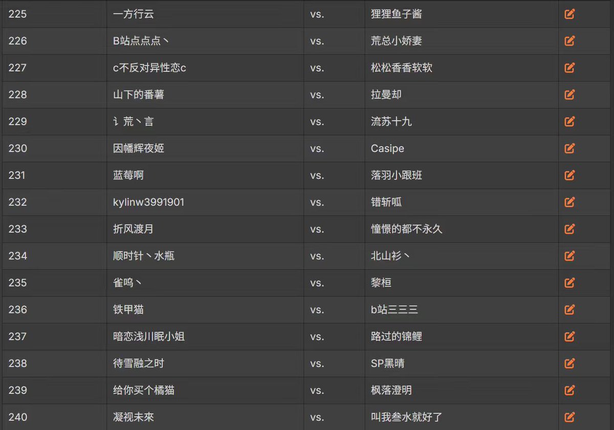 鯉炒め tweet media