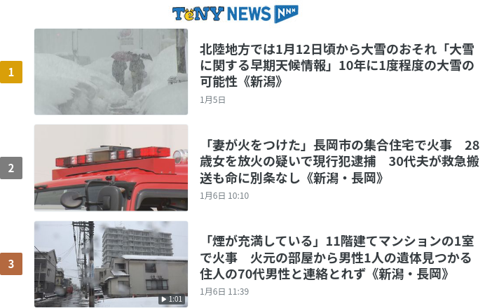 新潟ニュースランキング
news.ntv.co.jp/n/teny/ranking…

↓ ほかにも新潟のニュースを「TeNYニュースNNN」で配信中！
news.ntv.co.jp/n/teny