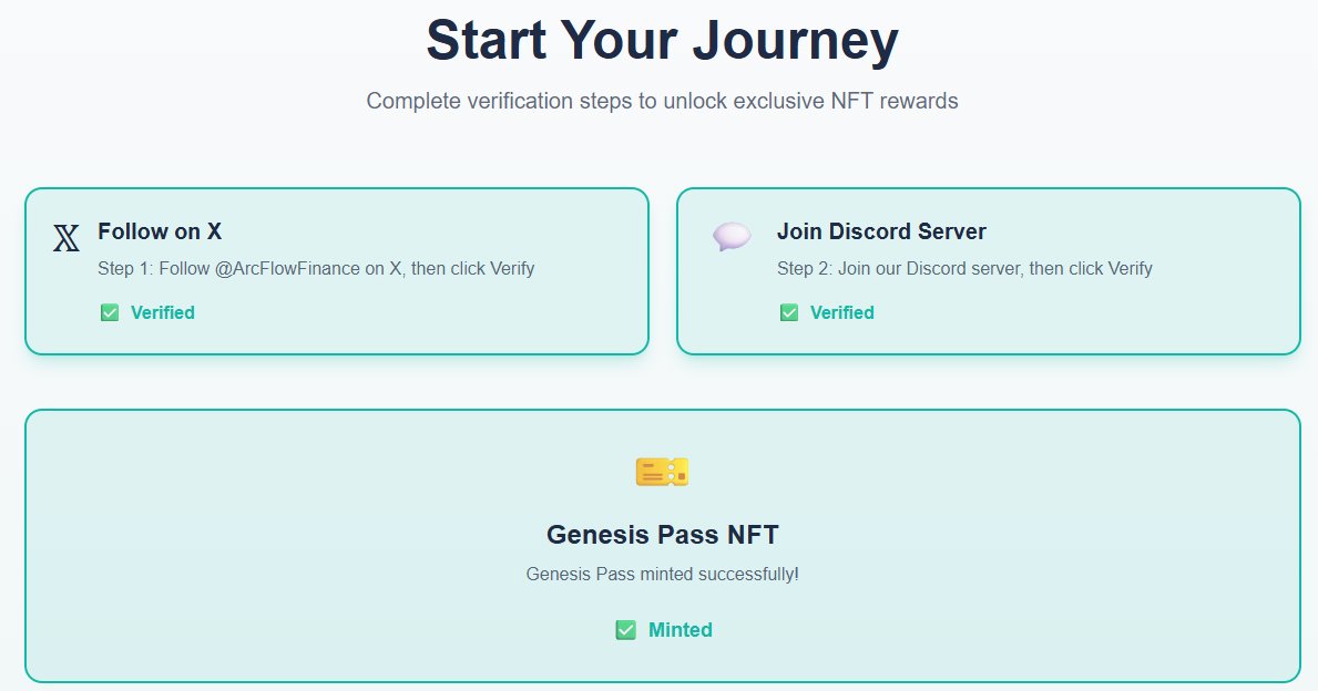 Minted my genesis pass:
arcflow.finance
#ArcFlow
