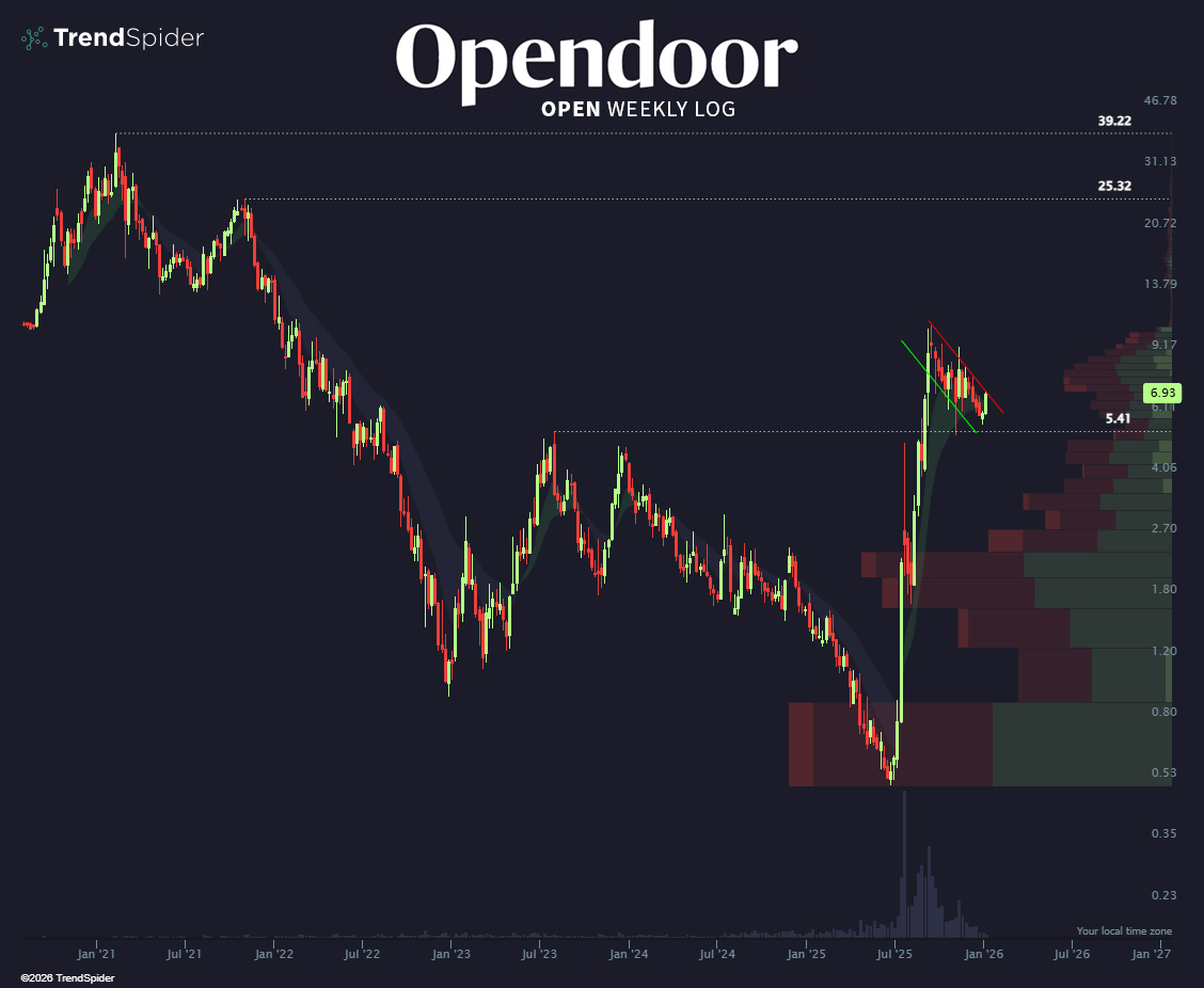 TrendSpider tweet media