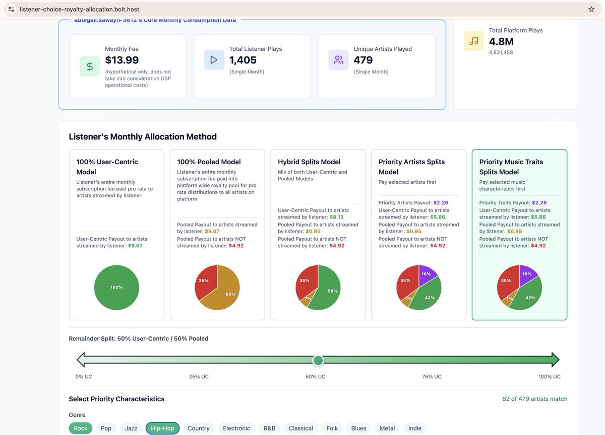 If you are a #musician (large or small #artist) I hope you'll play around with this #streaming #royalty demo I made.   See:  …r-choice-royalty-allocation.bolt.host   It’ll help you understand not only what is happening on various streaming platforms (no judgement — just insight), but also show