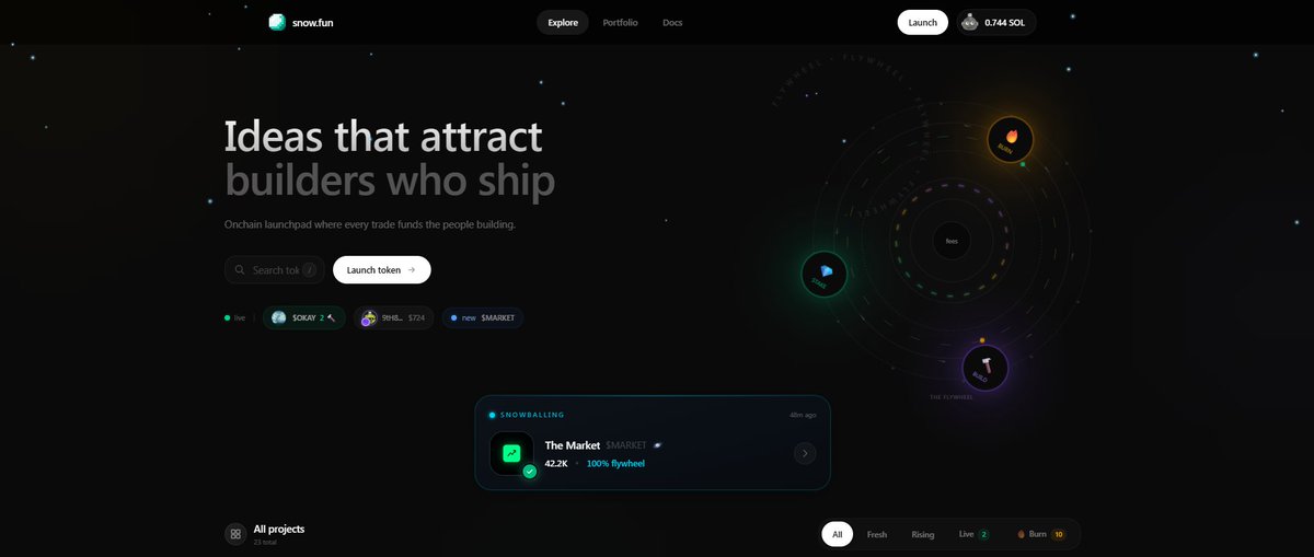 GoblinVader's tweet photo. @themarketwtf launched on @snowdotfun, a permissionless protocol for token launches and builder economies on Solana.

Creators launch tokens with built-in flywheel mechanics, builders ship updates on their own curves, and protocol fees are routed into buybacks, staking rewards, and squad payouts  all fully on chain and auditable via Snow’s programs.

I’ve currently staked 10% of my supply into the rewards pool (10 SOL), scheduled to unlock within the hour.

On top of that, $MARKET is a trustless index fund for the $MARKET ecosystem on Solana. Users deposit USDC and receive $MARKET tokens representing their share of the vault. The vault automatically manages allocations, rebalances via a keeper bot, and allows redemption at any time for proportional USDC.

➡️ Index composition:
META 40% · UMBRA 25% · AVICI 20% · SOLO 10% · LOYAL 5%
Docs: https://t.co/vmJXuTfZ8V