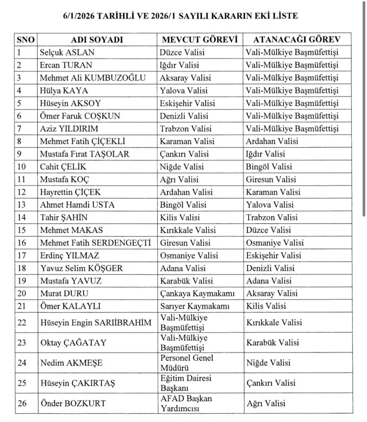Devlet zaafiyet kabul etmiyor  valiler kararnamesi