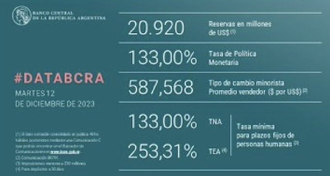 LaVonHayek's tweet image. Nunca perdamos de vista, desde donde arrancamos (y sin dibujitos).
12/12/23 - 06/01/26