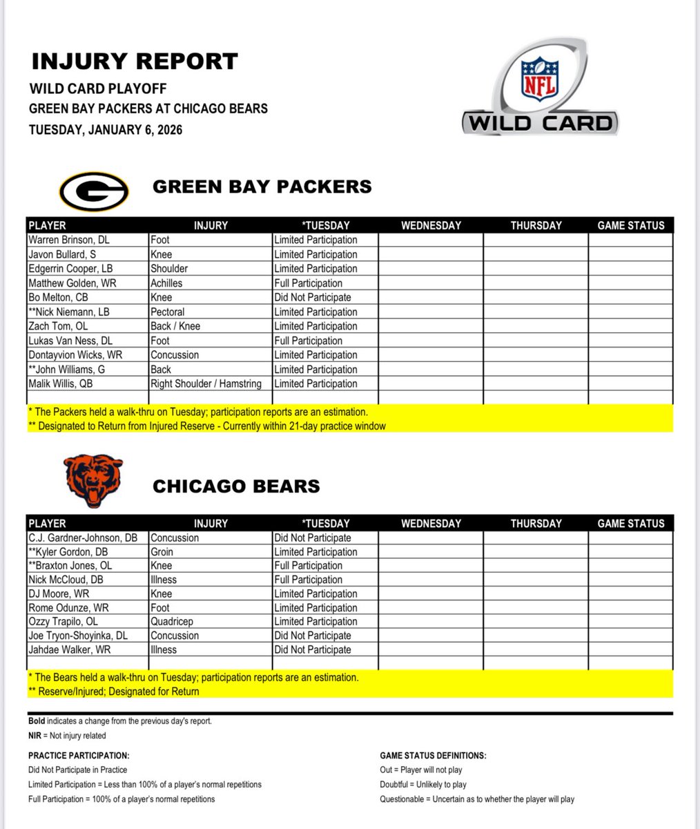 ericboynton's tweet image. Jordan Love off the Packers estimated injury report. Bo Melton the only DNP. Javon Bullard (knee) and Dontayvion Wicks (concussion) would have been limited.