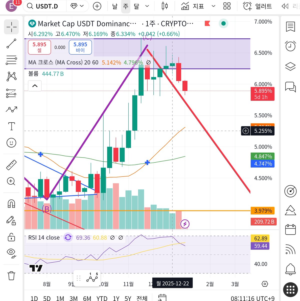 TMDB업자⎷【TG : @tetherDB】㏺최신주식유튜브DB.sku